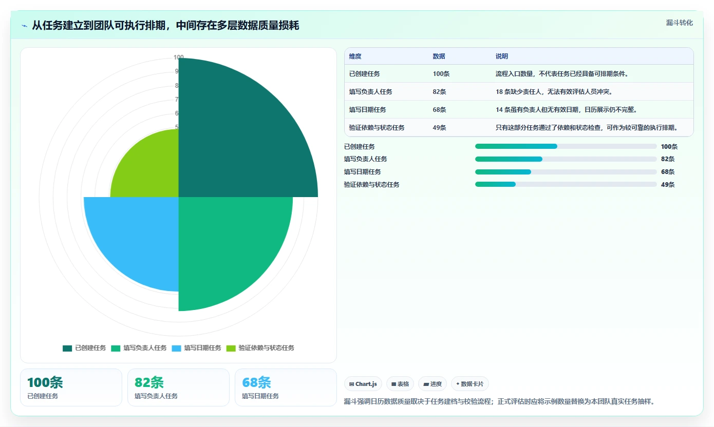 2026年效率之选：6大项目管理软件日历功能对比