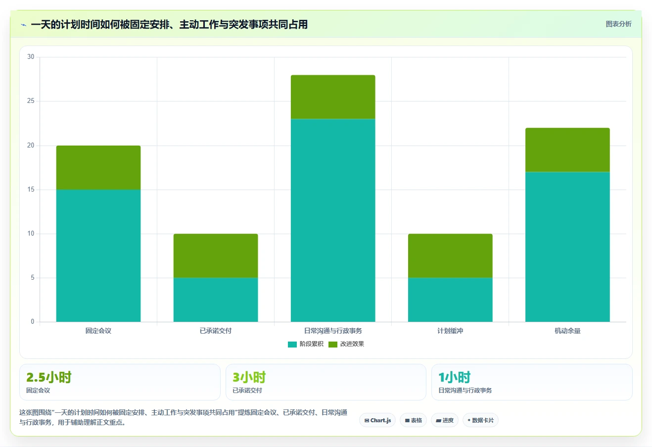 告别时间混乱:2026年7款制订时间计划表的工具深度测评