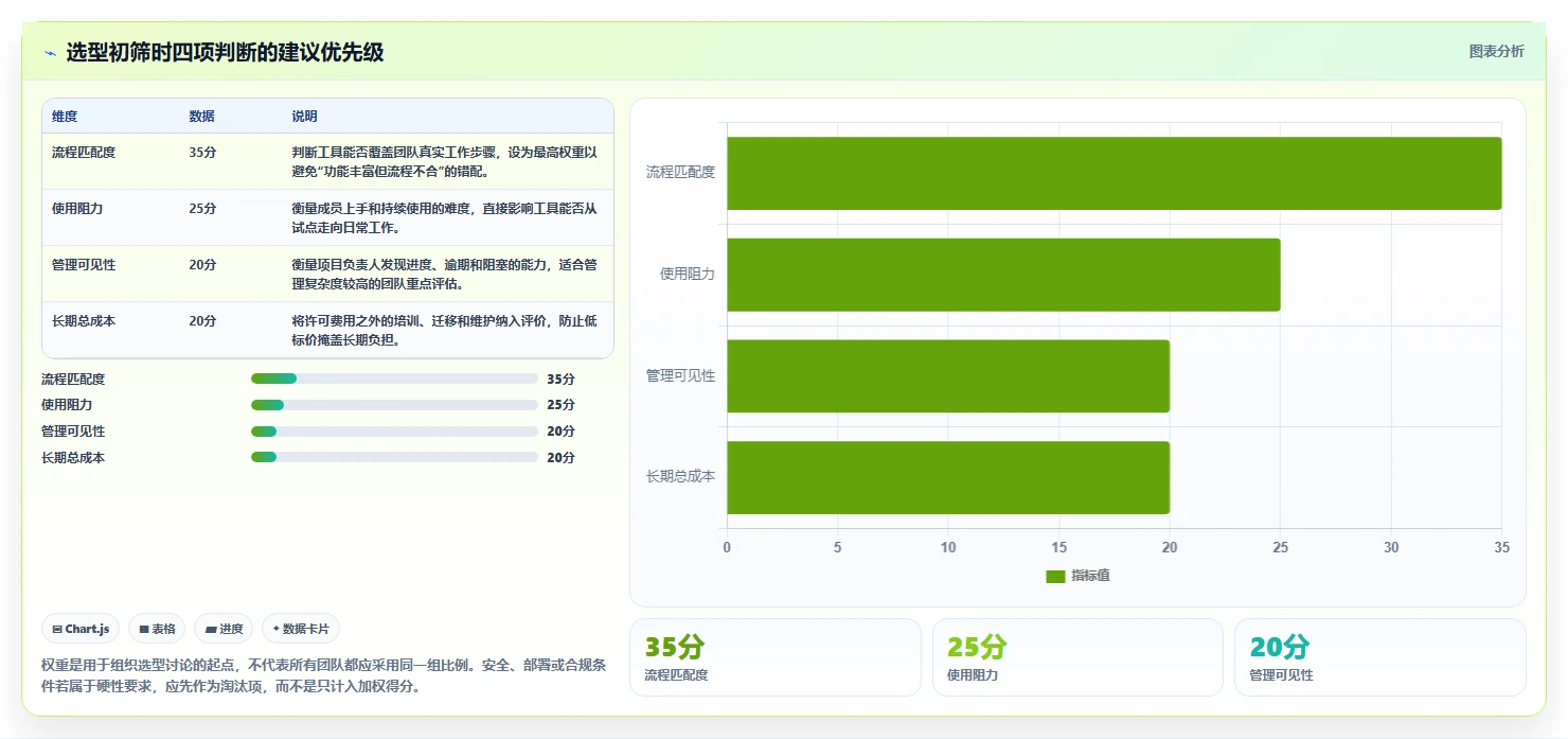 2026项目管理软件排名与选型指南：帮你快速找到适合团队的工具