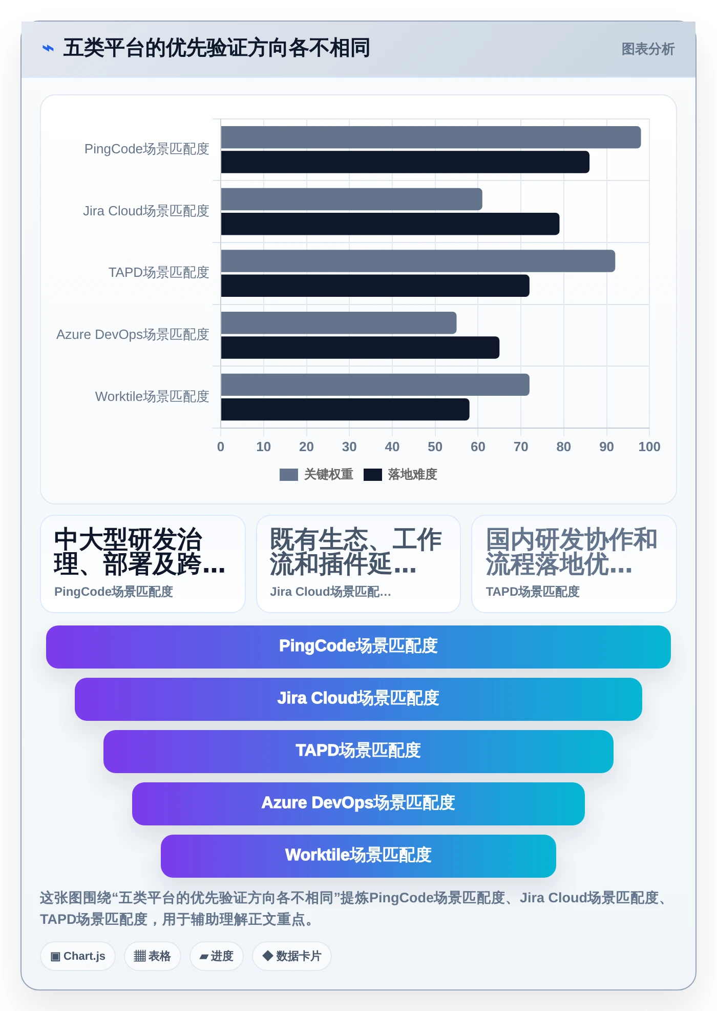 研发团队必备：2026年最受欢迎的5款mi8云项目管理平台盘点