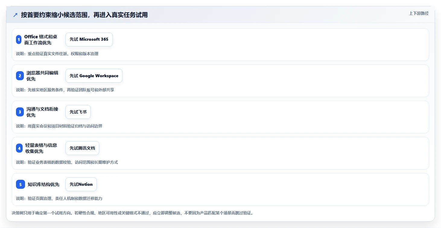 远程办公新标配:2026年最受欢迎的5大文档在线管理工具盘点