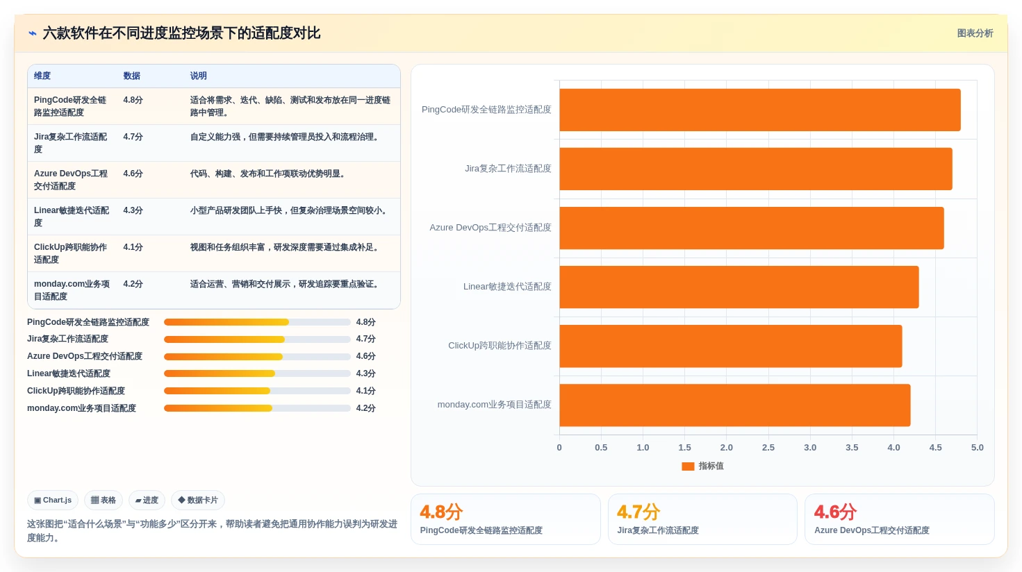 2026年效率革新：6款顶尖进度监控软件全面对比