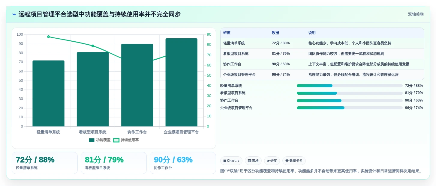 远程办公新趋势:2026年最受欢迎的5大任务清单时间管理系统
