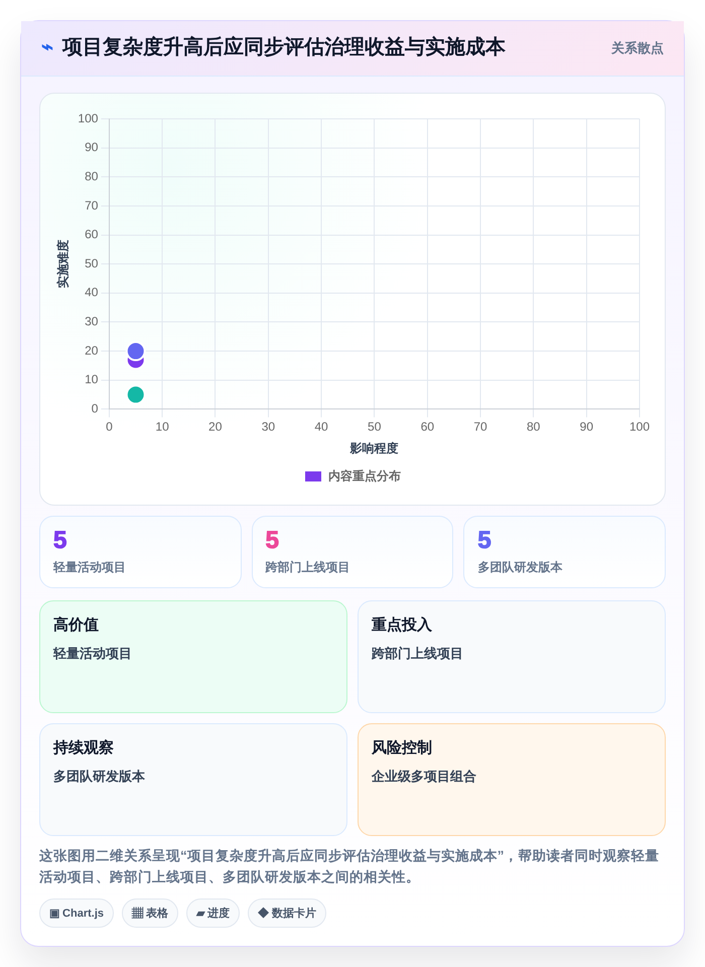 效率提升必备:2026年度5大热门生成项目进度计划图的软件推荐