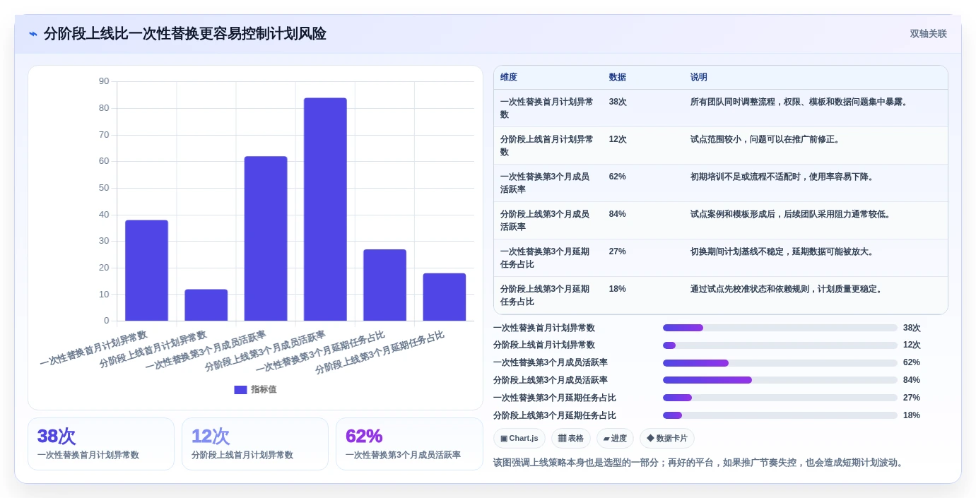 选对工具事半功倍:2026年进度计划地铁图软件选型完全指南