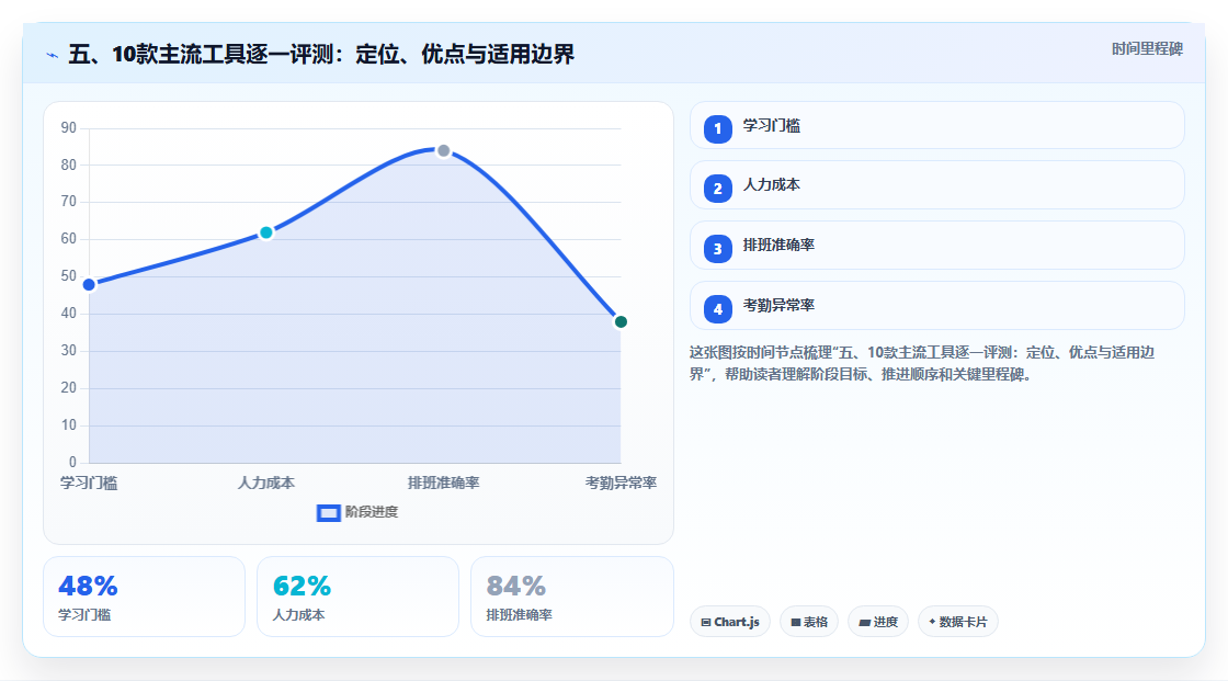 五、10款主流工具逐一评测:定位、优点与适用边界