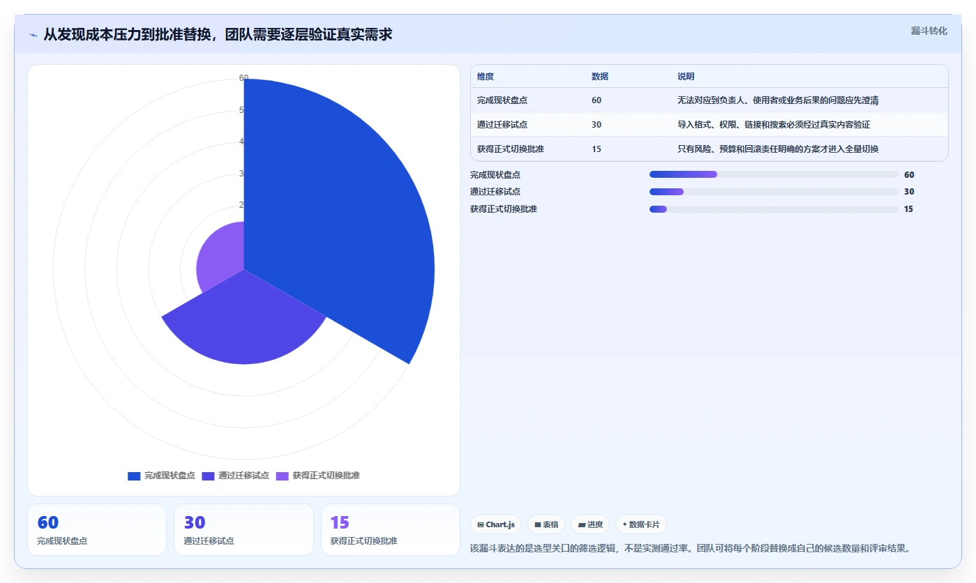 2026年低成本的Confluence替代软件哪些值得尝试？选型指南