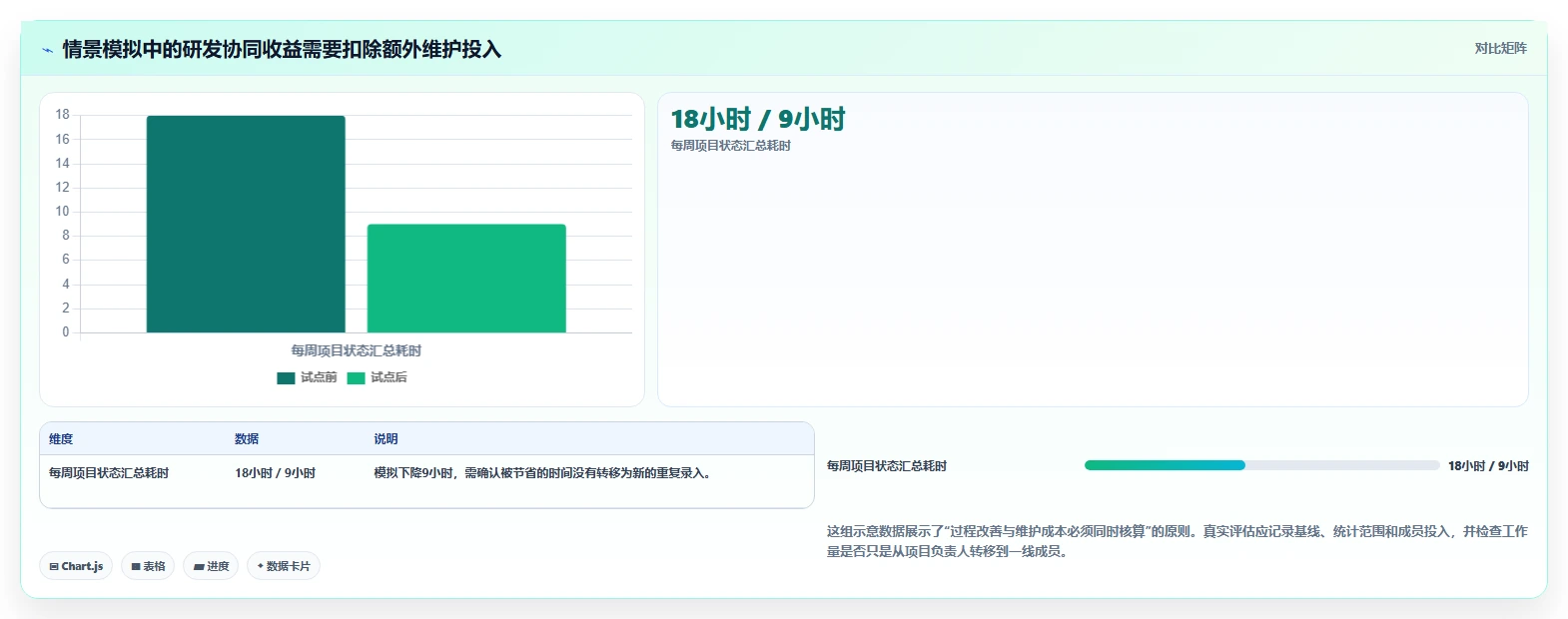 2026年效率革命:10大在线协作工具有哪些?远程团队必备指南