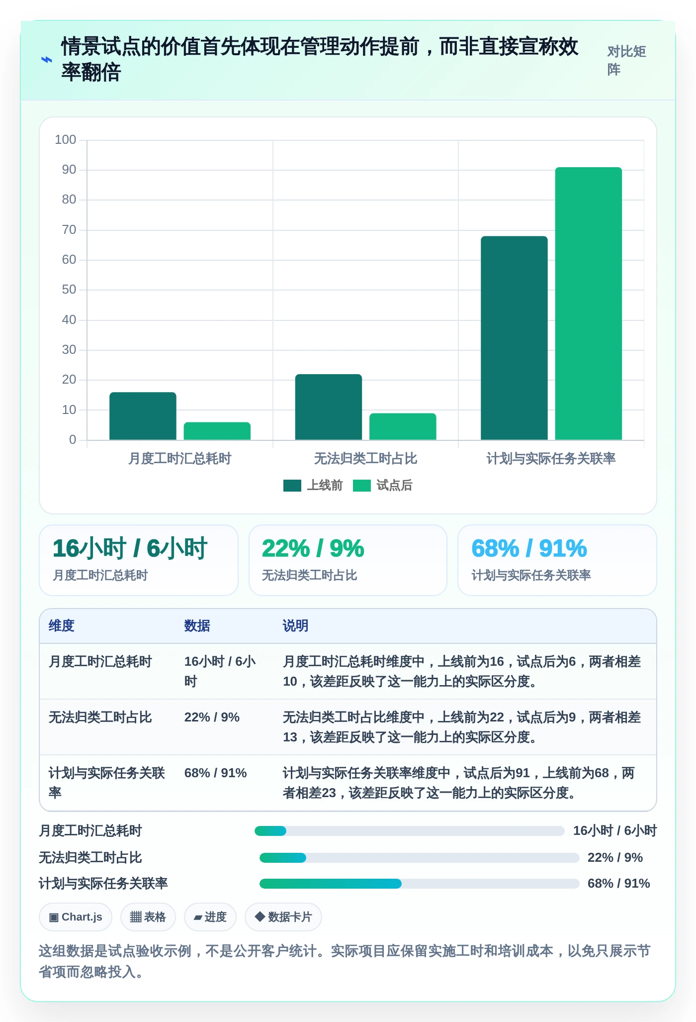 提升研发效率的秘密武器:2026年6款顶级研发工时自动分配系统推荐