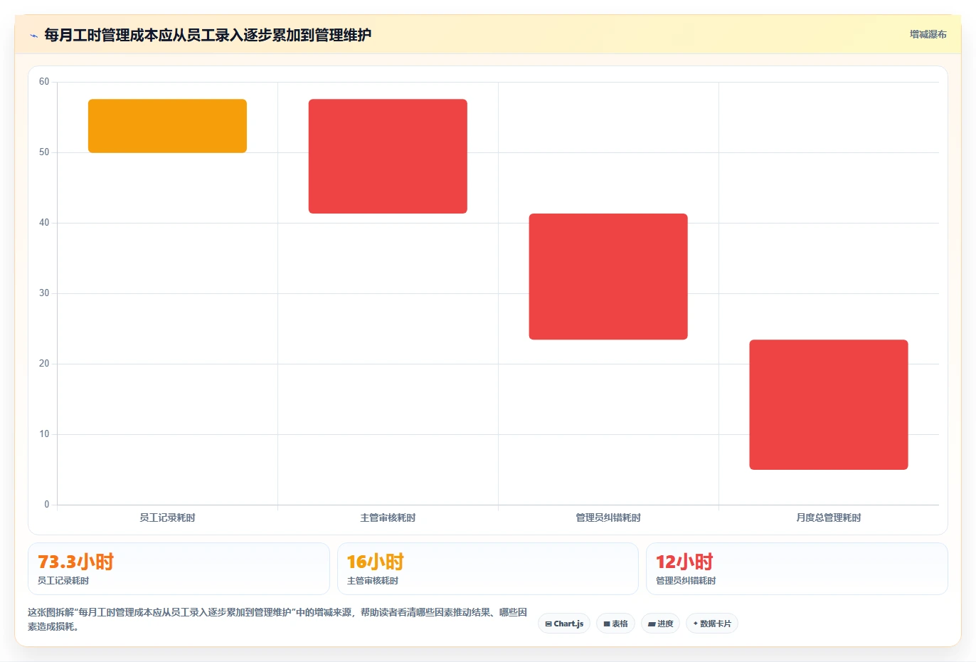 工时管理系统选型指南:2026 年必备的 5 款顶级工具