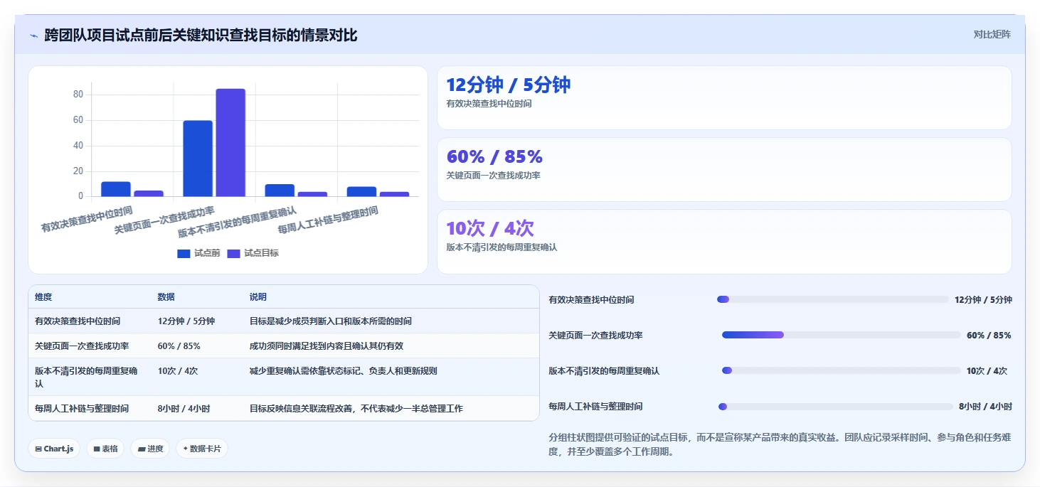 打造高效团队：2026年热门的5款项目文档管理工具深度对比
