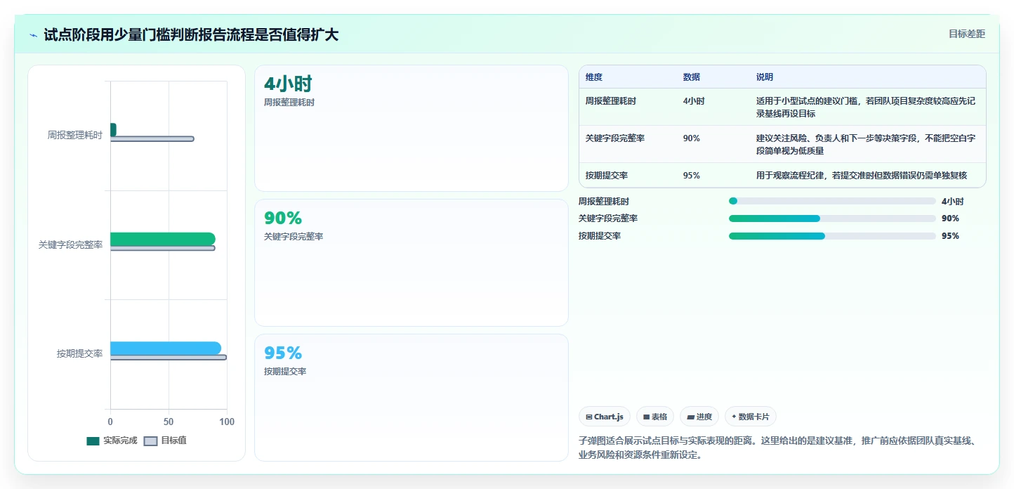 项目管理新趋势:10款最佳报告模板工具推荐