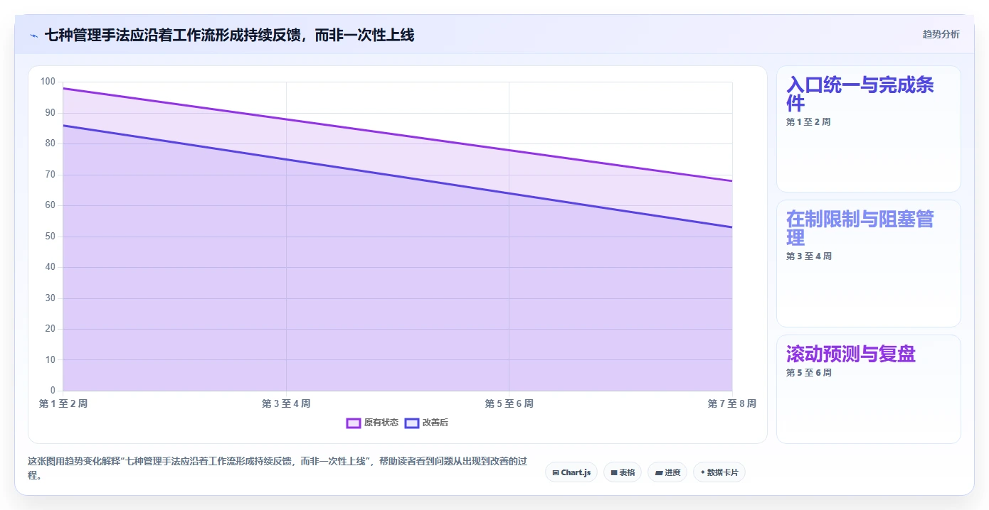 提升项目效率必看：2026年度10款顶级项目管理五大工具七大手法工具对比