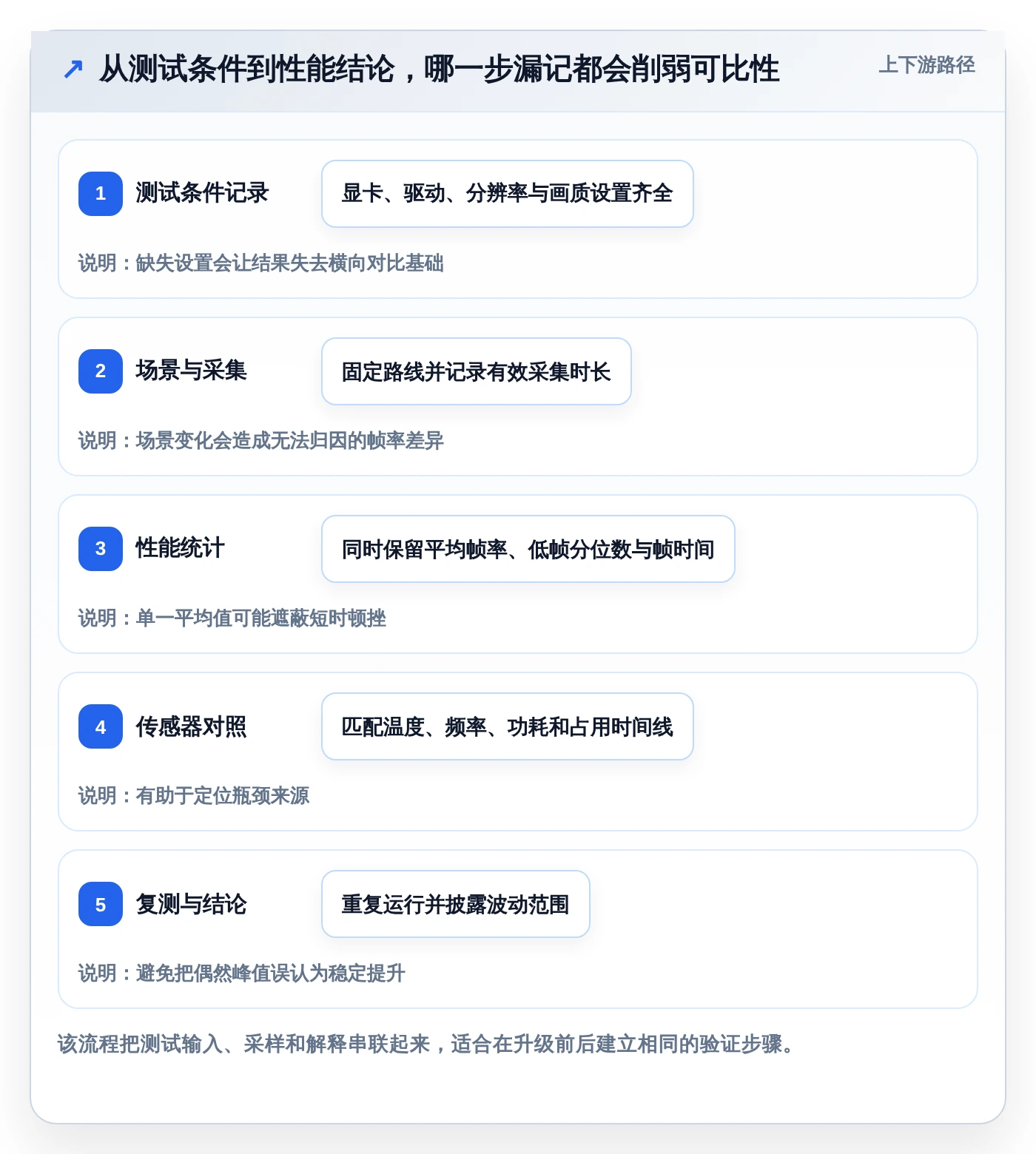 电脑游戏性能测试软件选购指南:2026年最值得投资的5款工具