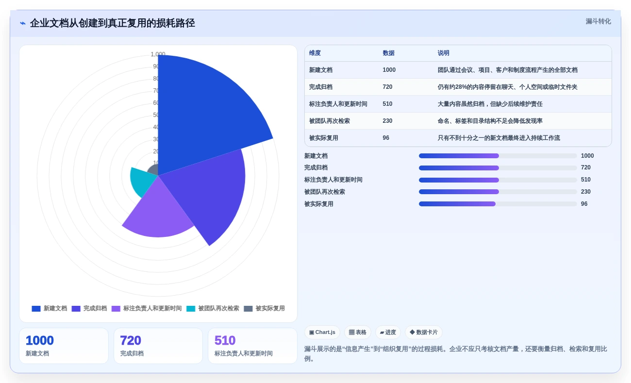 提升团队生产力:2026年6款热门企业级文档平台工具深度对比