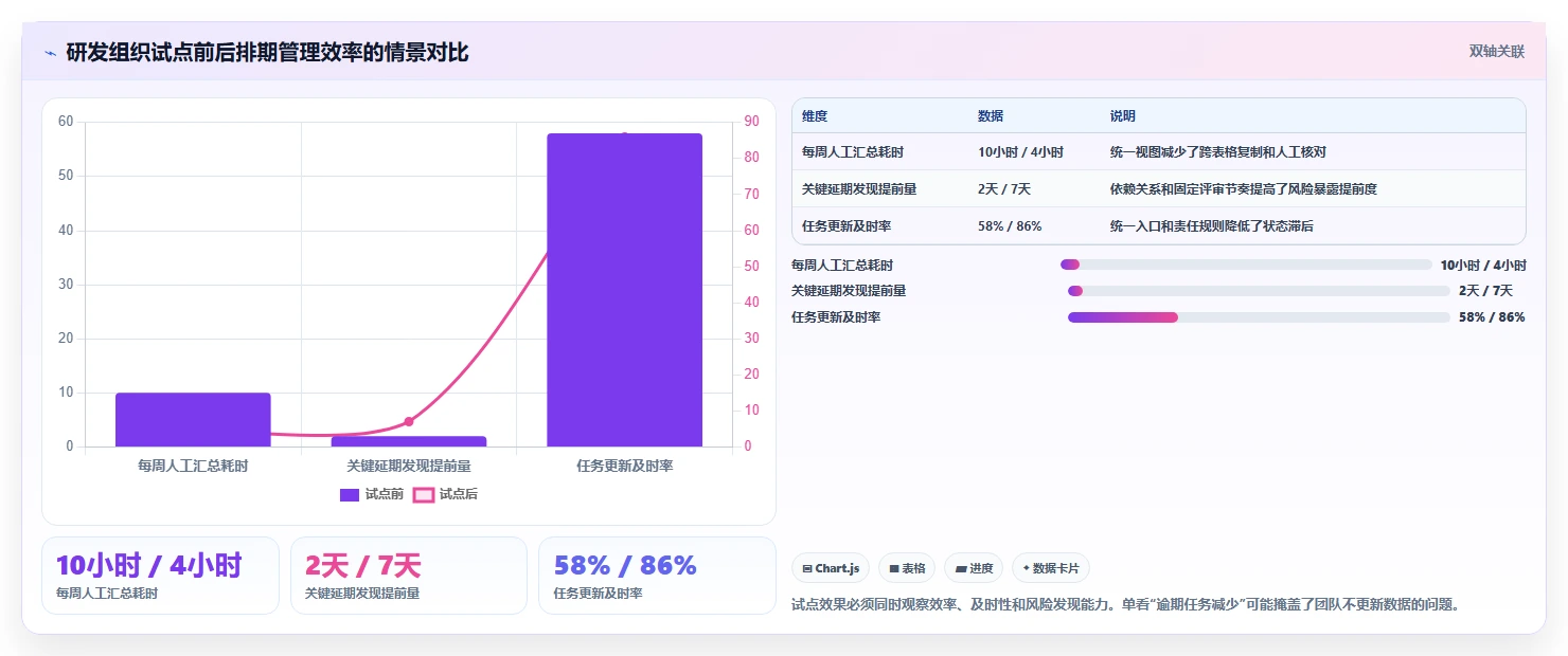 项目管理新趋势:2026年最受欢迎的5大在线项目排期工具盘点