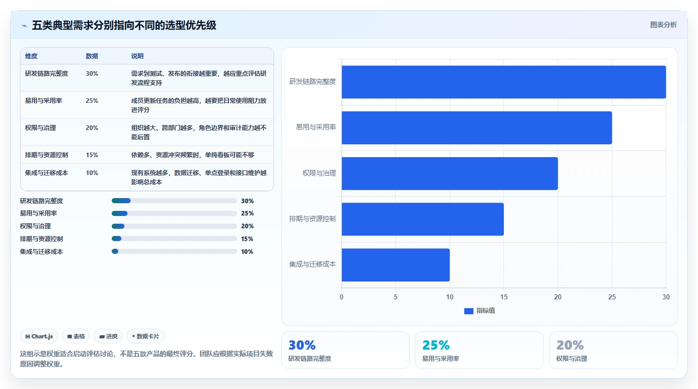 项目经理必读：2026年最受欢迎的5大项目管理系统project选型指南