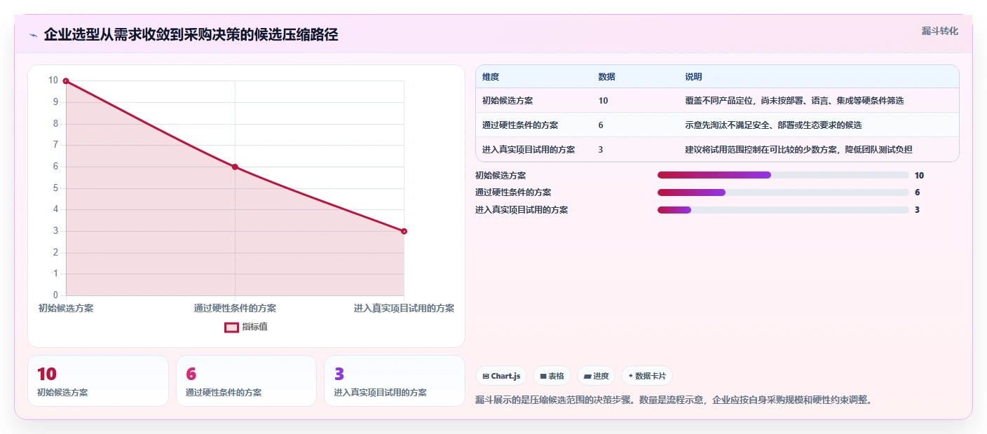 2026 年企业级项目管理系统选型指南：10 款主流方案深度评测