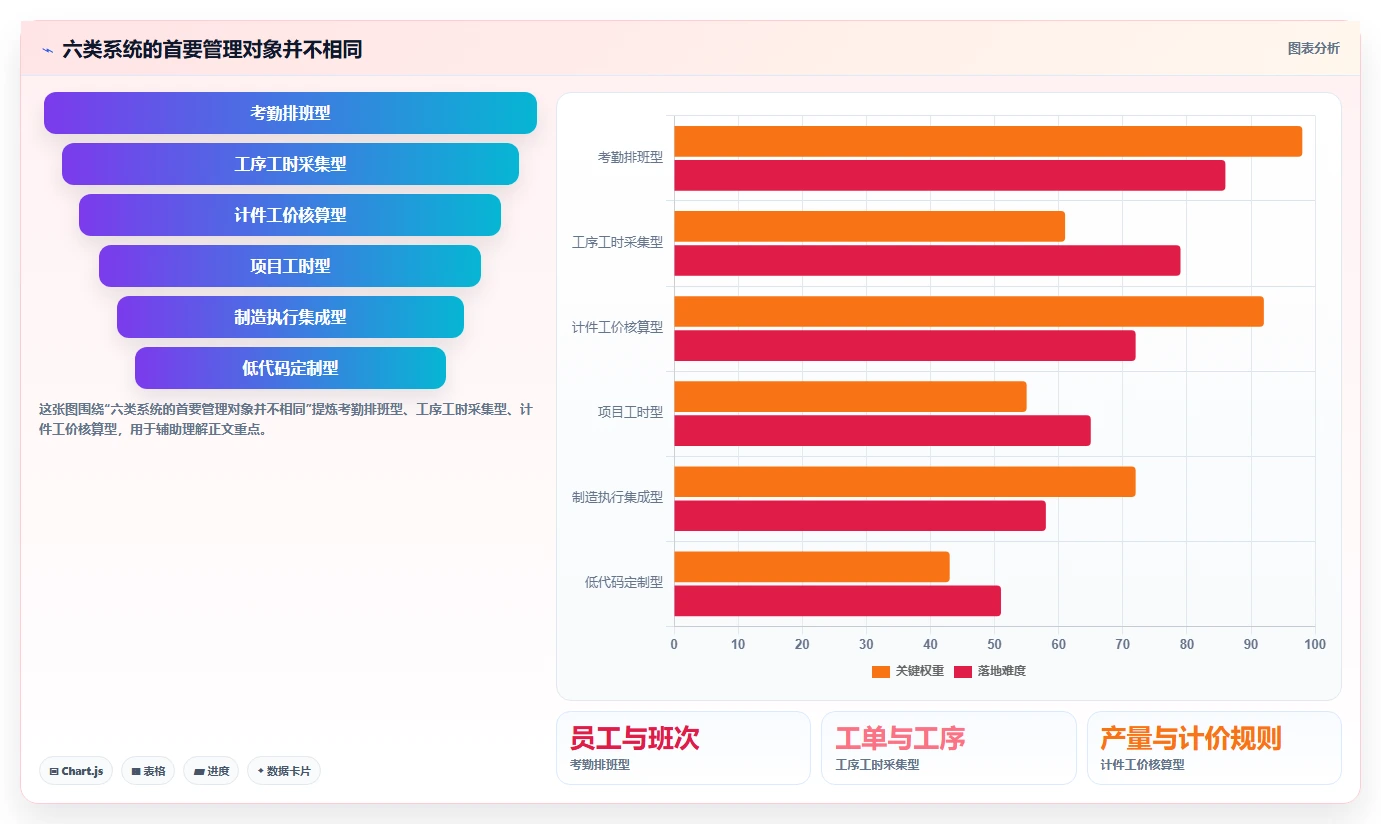 2026年效率革新：6大工时工价系统工具全面对比