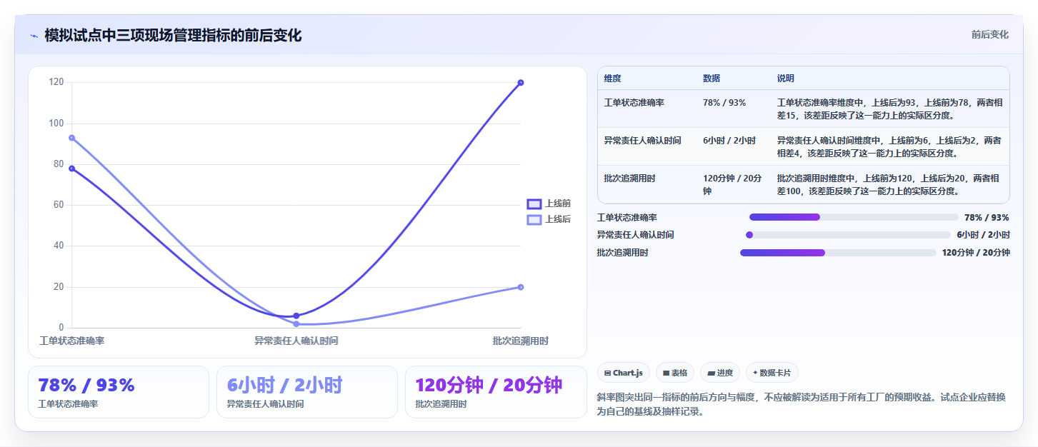 2026年生产跟踪系统大盘点:8款提升效率的顶级工具