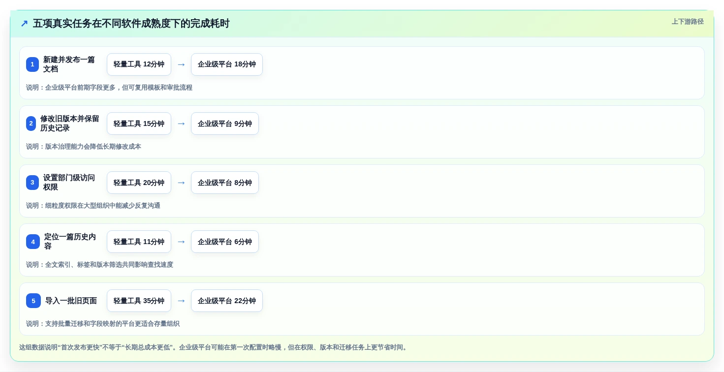 选择困难症患者必看:2026年帮助文档编辑软件选购指南