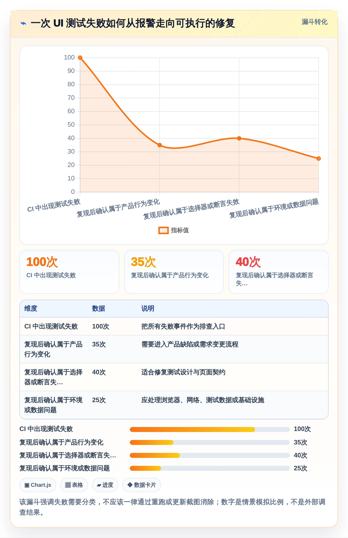 2026年前端UI测试大比拼：6款顶级用户界面测试工具深度对比