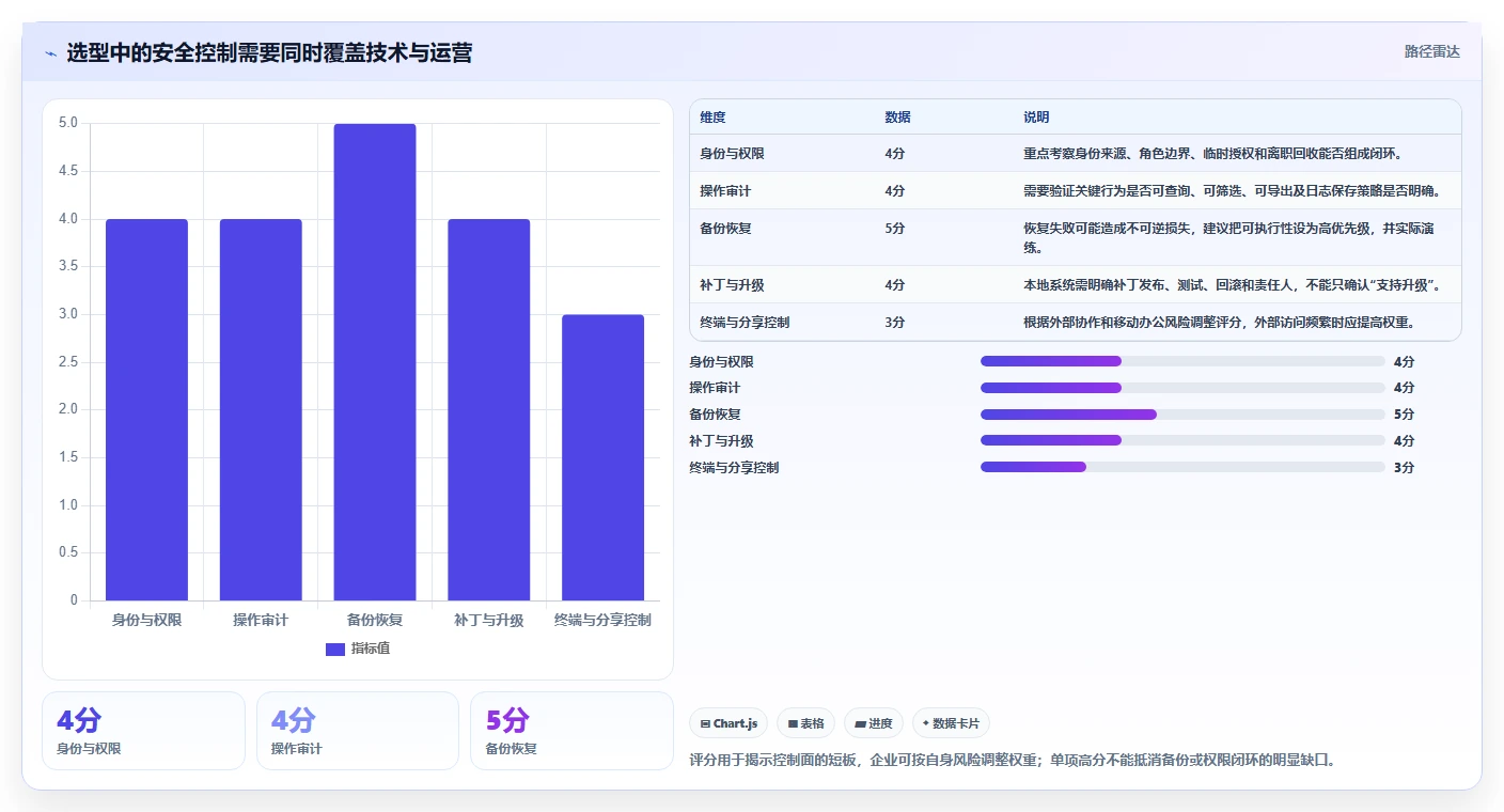 如何选择适合企业的本地文档管理工具？