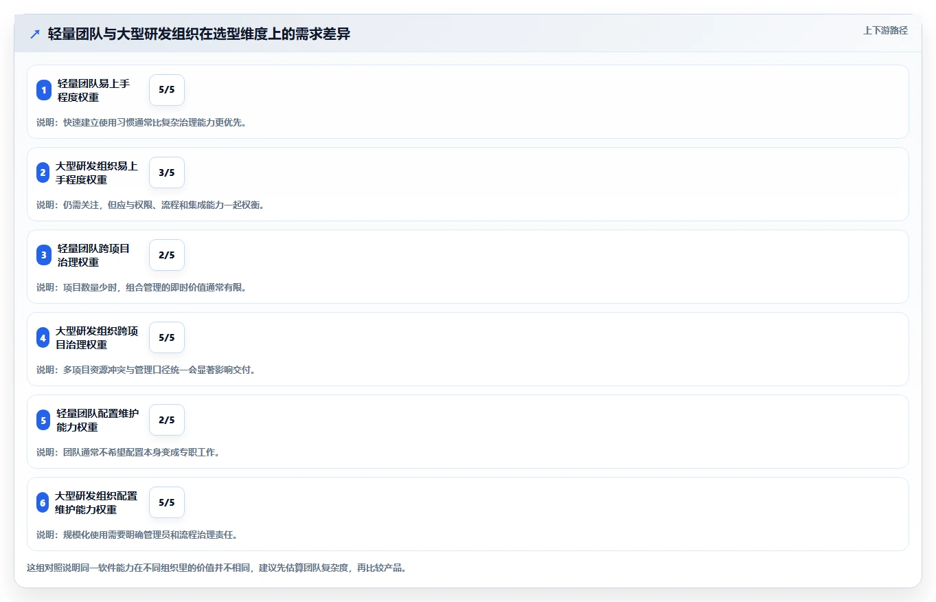2026年精选：8大项目管理软件排行榜前十名工具对比与推荐
