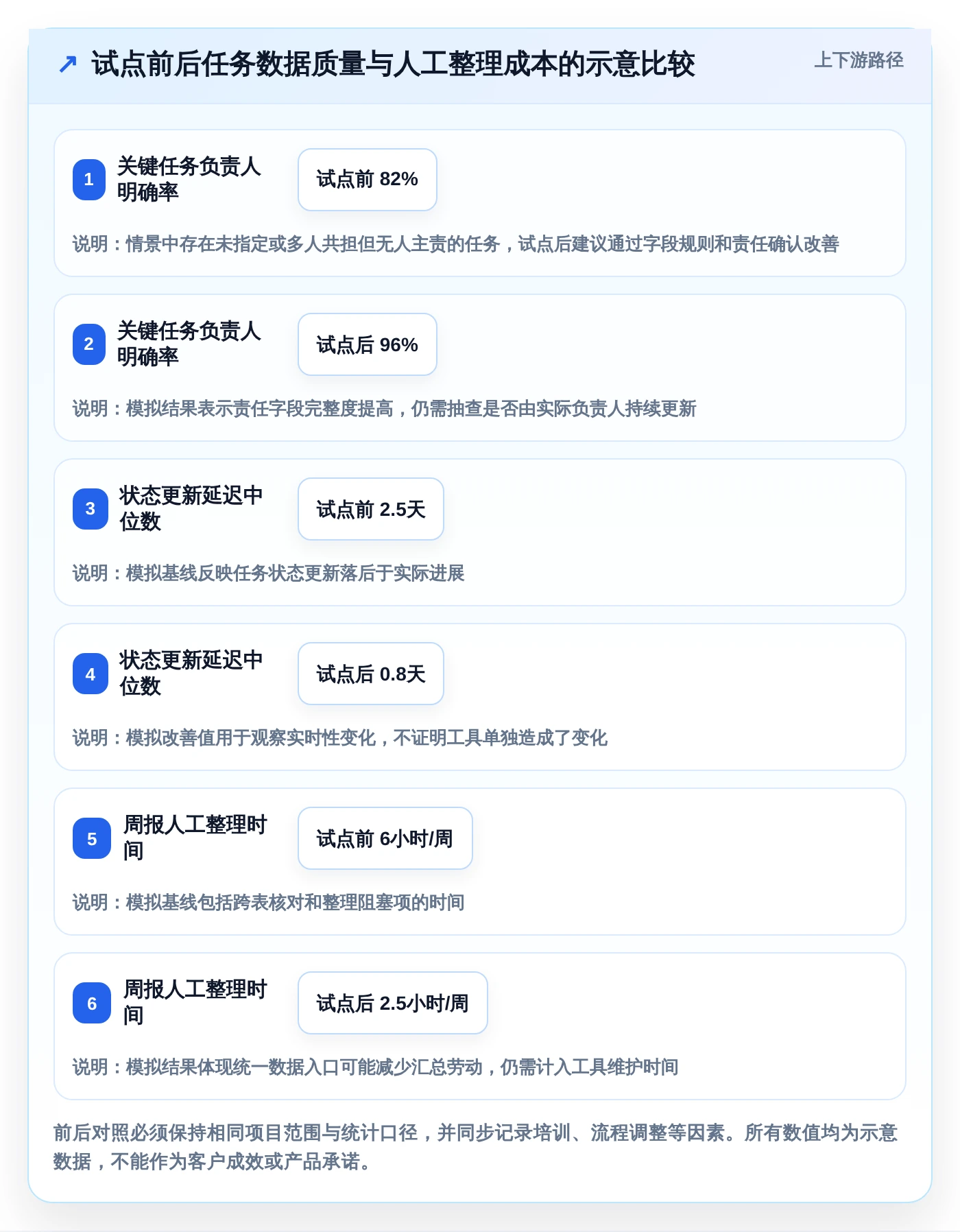 告别混乱!2026年最受欢迎的5大项目清单表格工具推荐