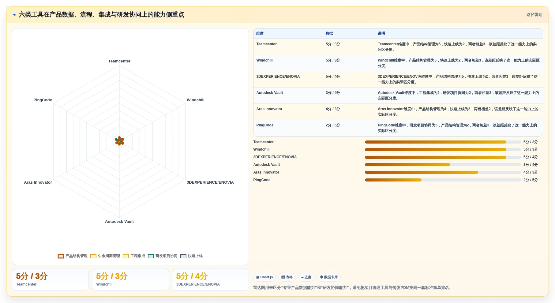 2026年pdm研发管理系统对比：6大热门工具助力高效研发