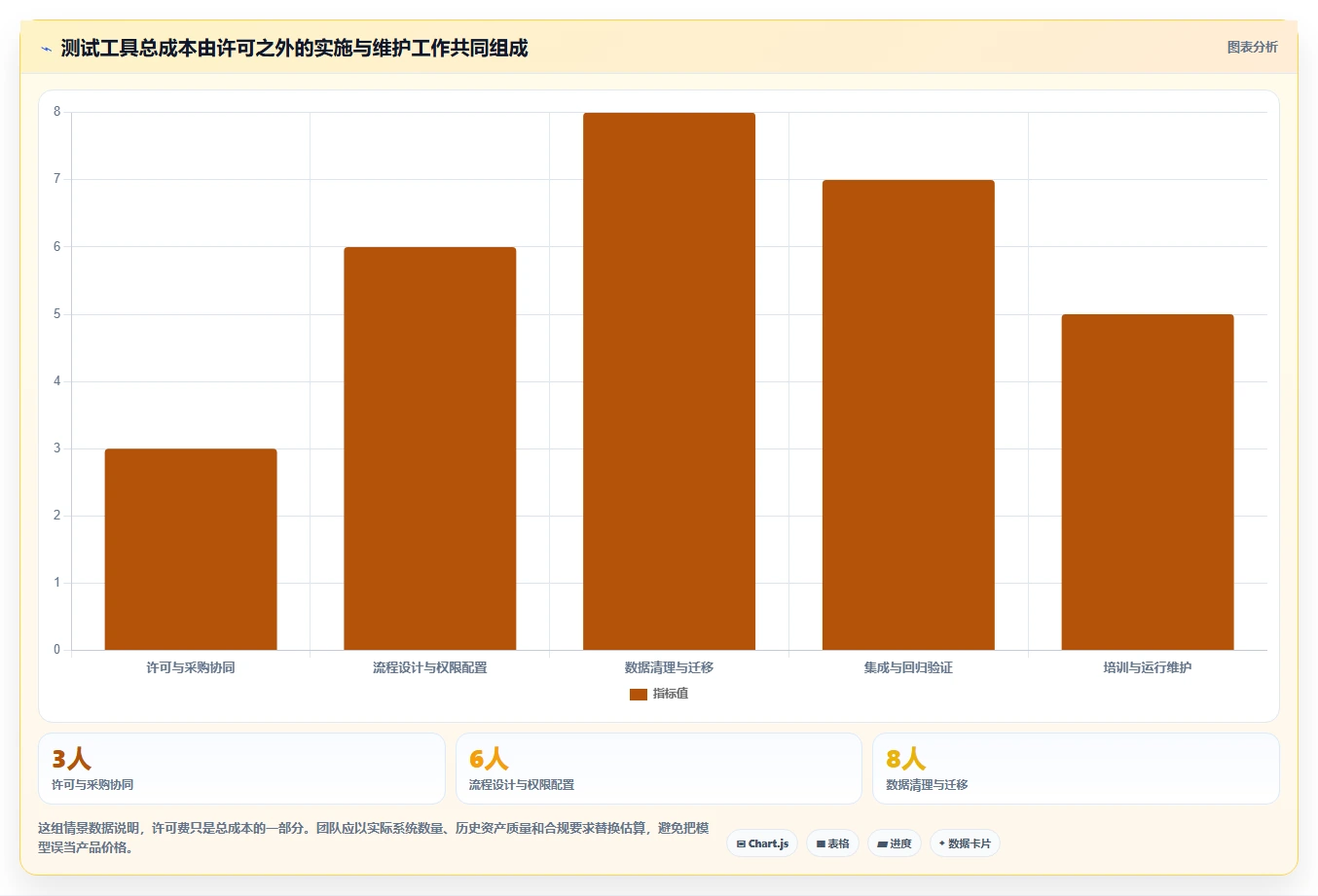 2026年最佳测试管理工具有哪些？8款提升效率的必备选择