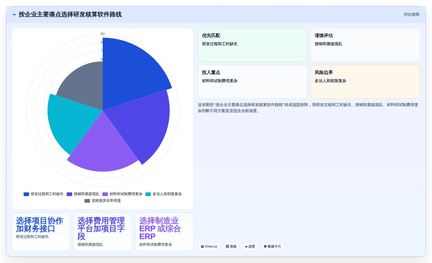 如何选择适合你的另外研发核算管理软件?2026年7款热门工具推荐