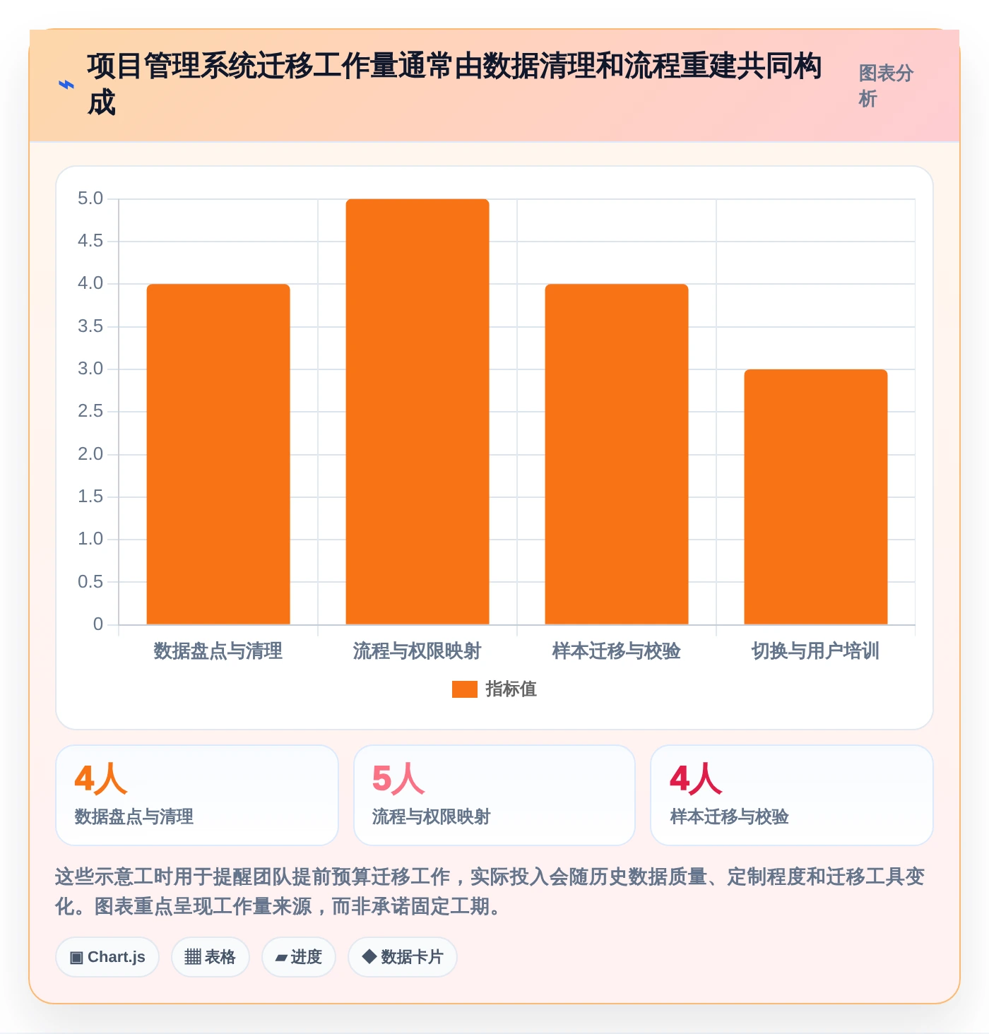 打造高效研发团队:2026年最值得投资的5款nas项目管理软件
