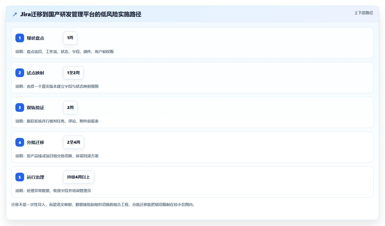 选对工具事半功倍:2026年6大各大厂首选的项目管理软件推荐