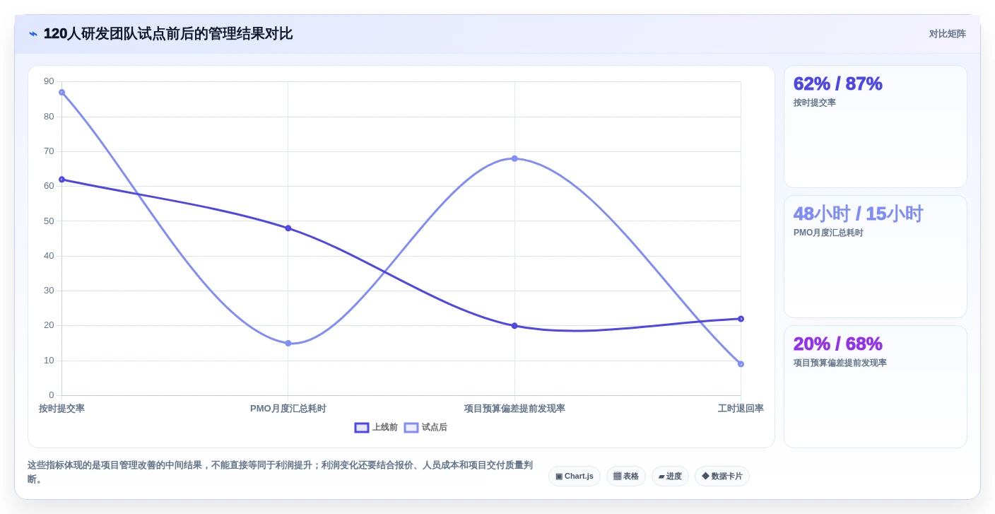项目管理新趋势:2026年最受欢迎的5大计算工时的软件对比