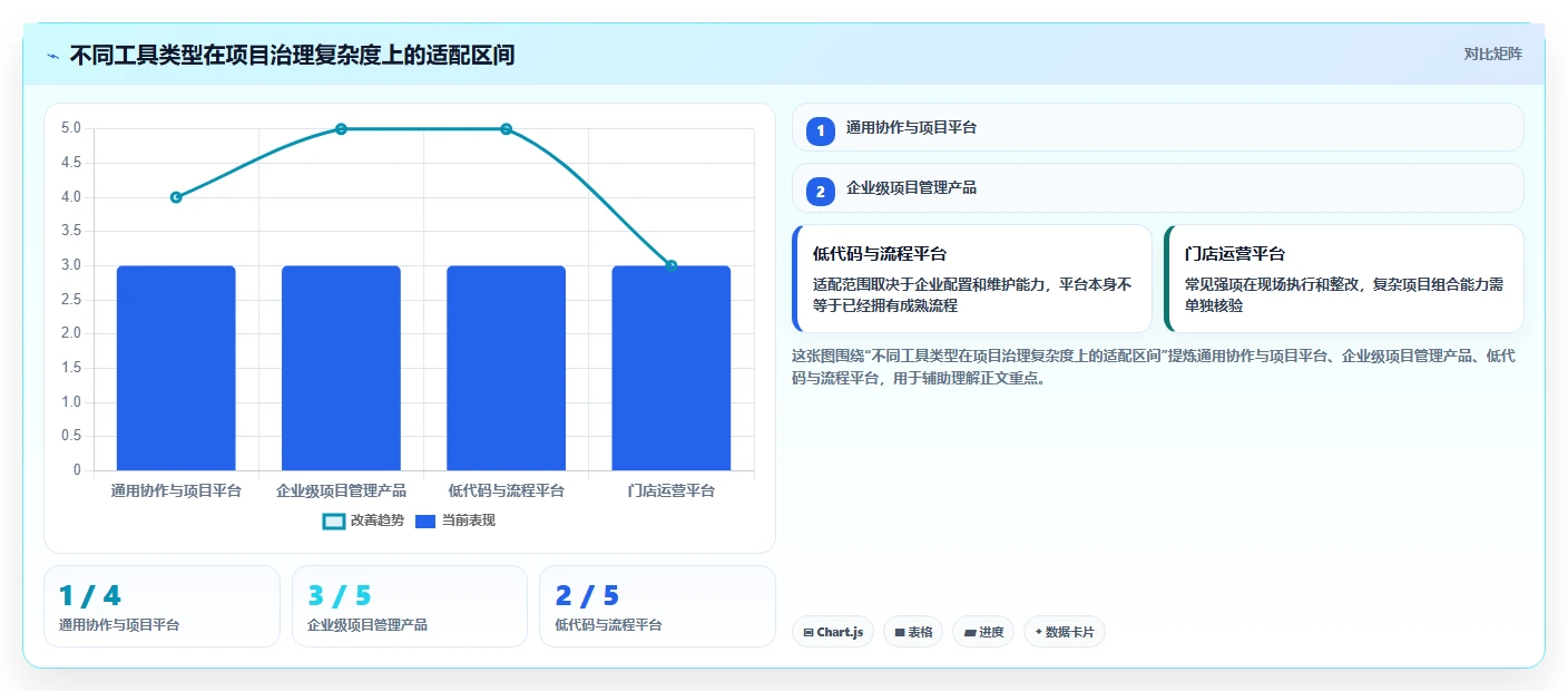 2026年生活消费行业项目管理软件推荐：主流工具深度测评与选择指南