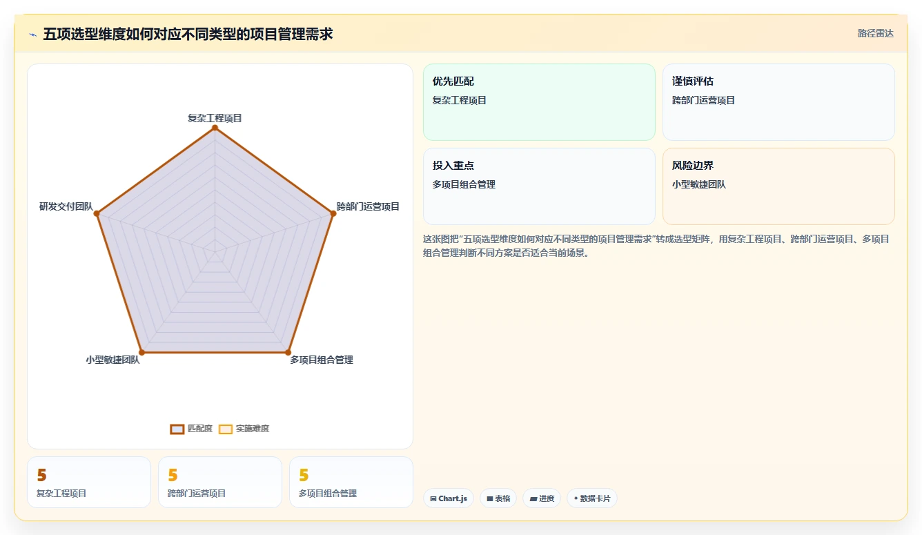 2026年项目管理利器：7款顶级进度计划软件在线编辑工具全面对比
