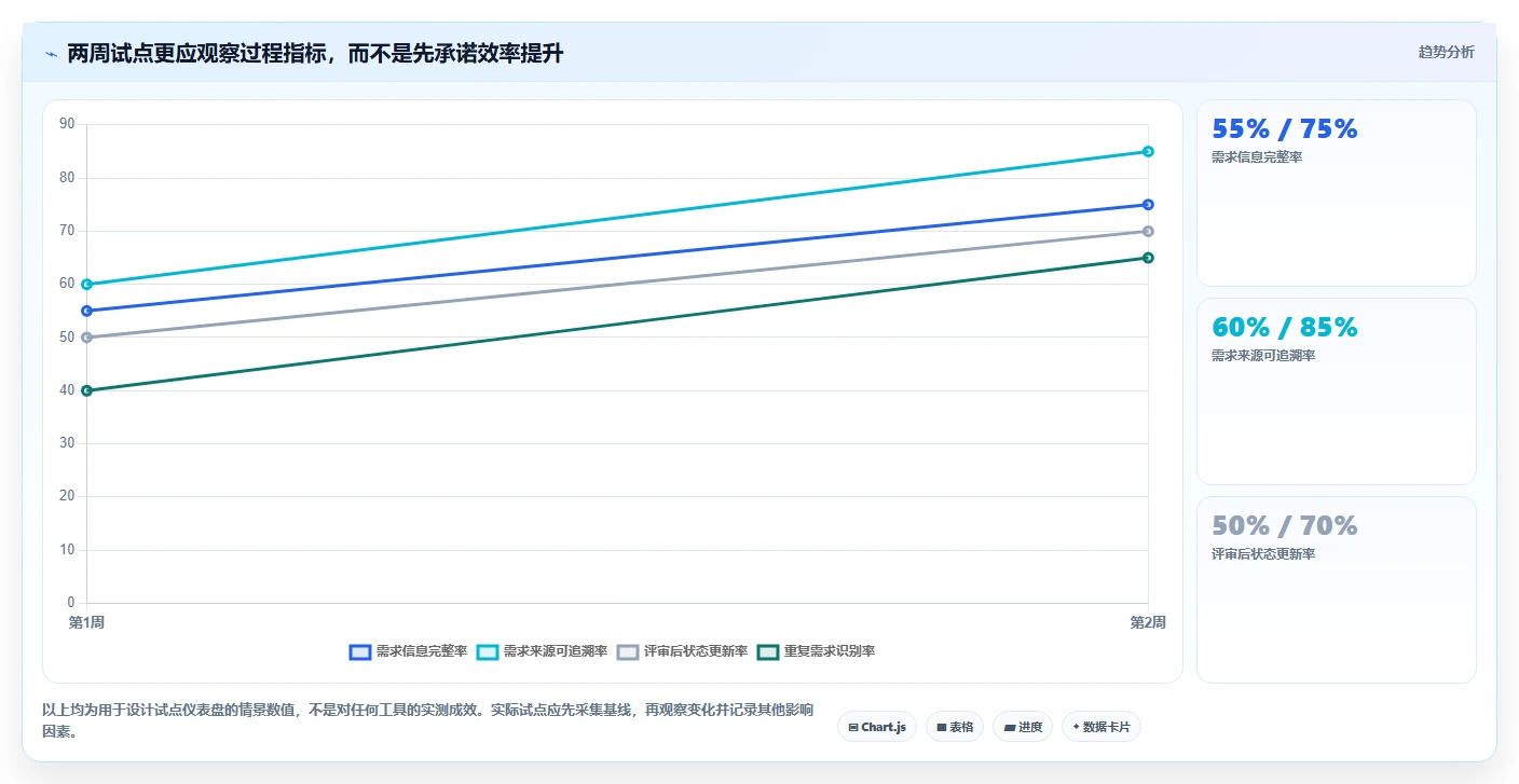 2026年易上手的产品管理系统有哪些：五款轻量级工具深度测评