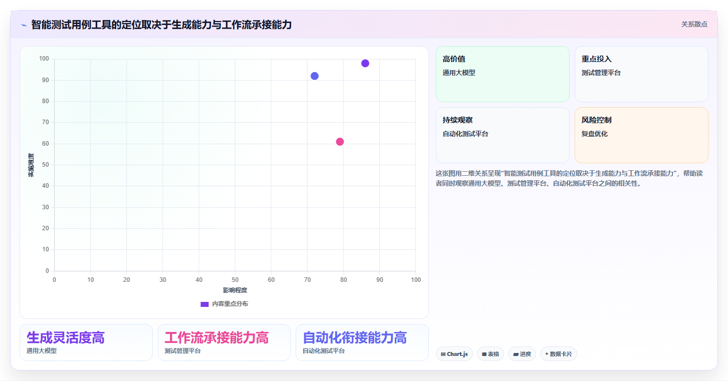 测试工程师必备：2026年7款智能测试用例编写工具推荐