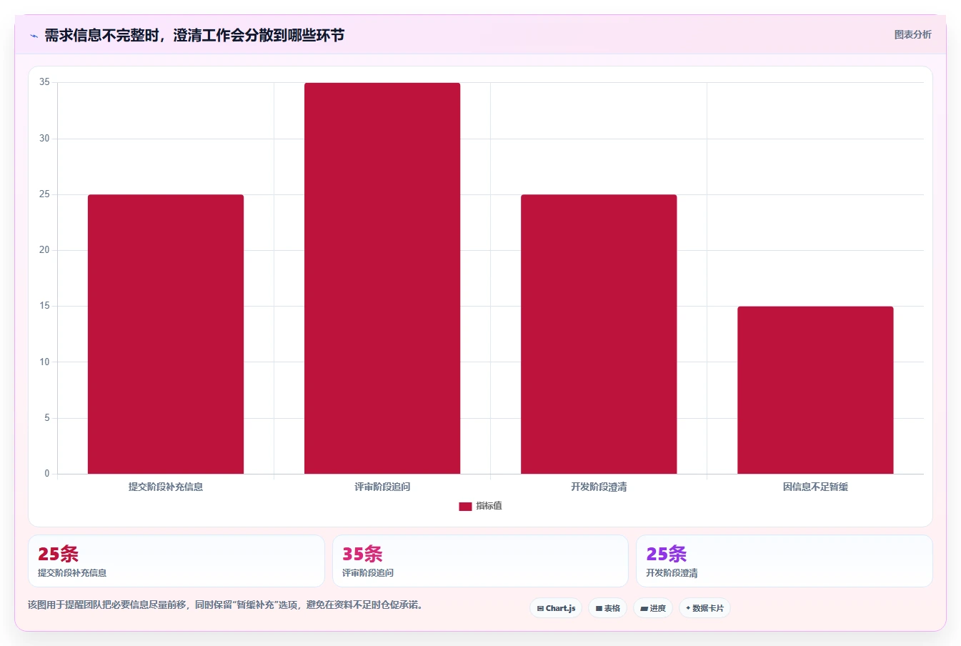 提升项目成功率:2026年最值得投资的5大需求收集管理工具
