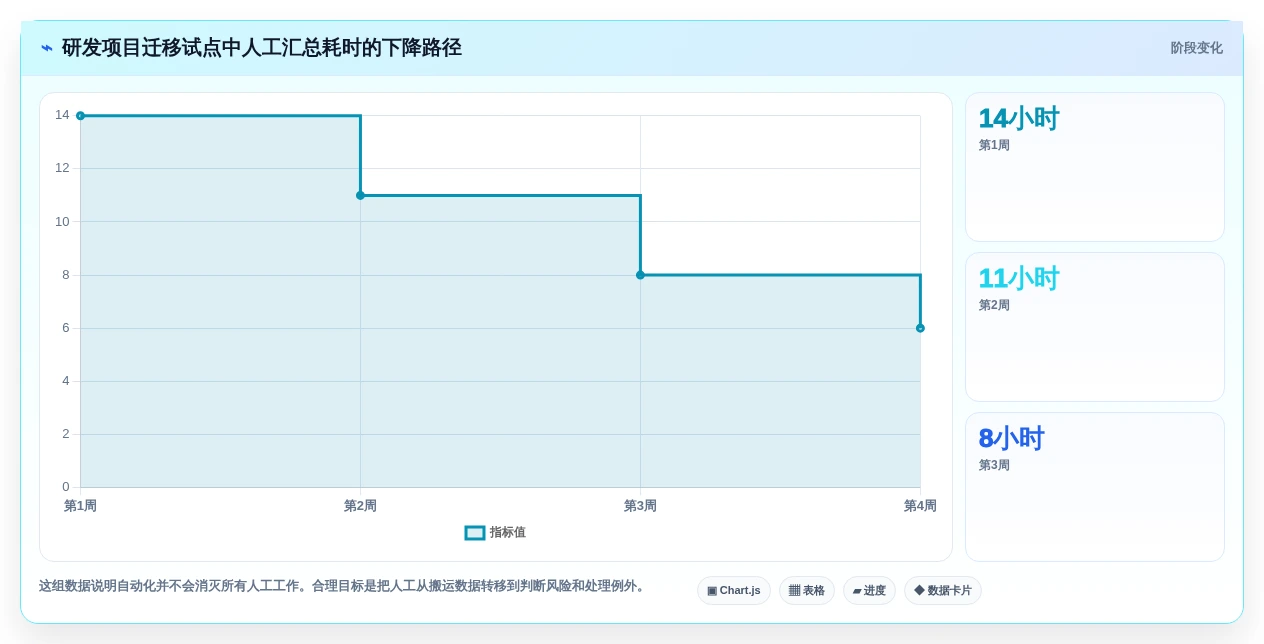 项目管理神器:2026年最受欢迎的5款团队工作安排软件解析