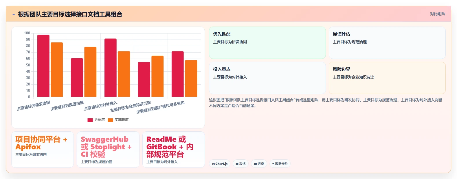 提升团队协作效率：2026年度8大软件接口文档管理工具推荐