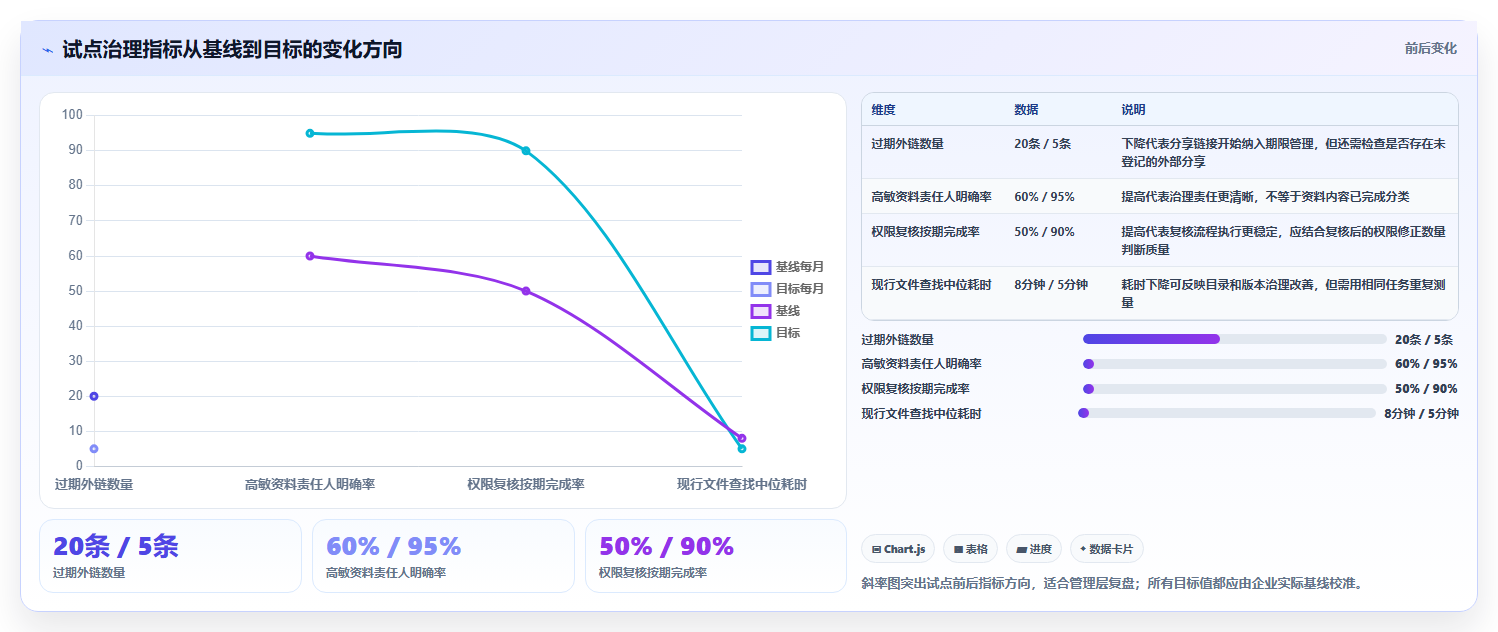 企业数据安全新选择:2026年7大私有化部署的在线文档系统推荐