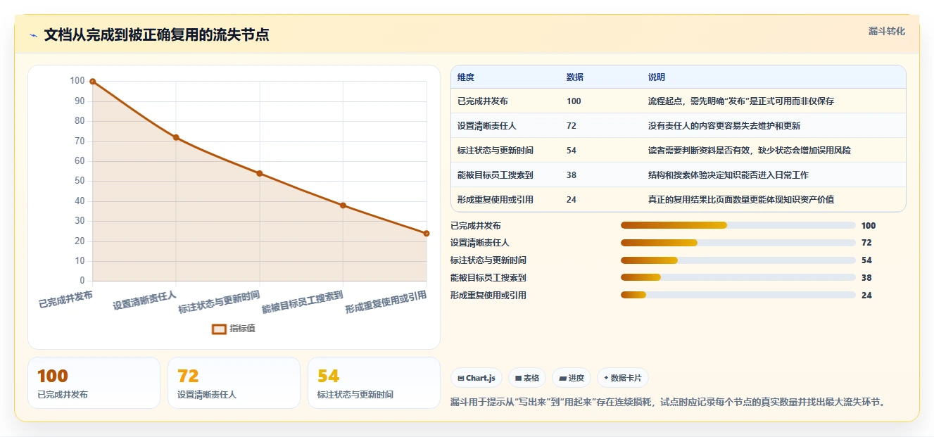 2026年哪种文档软件好用？6款高效协作工具深度对比