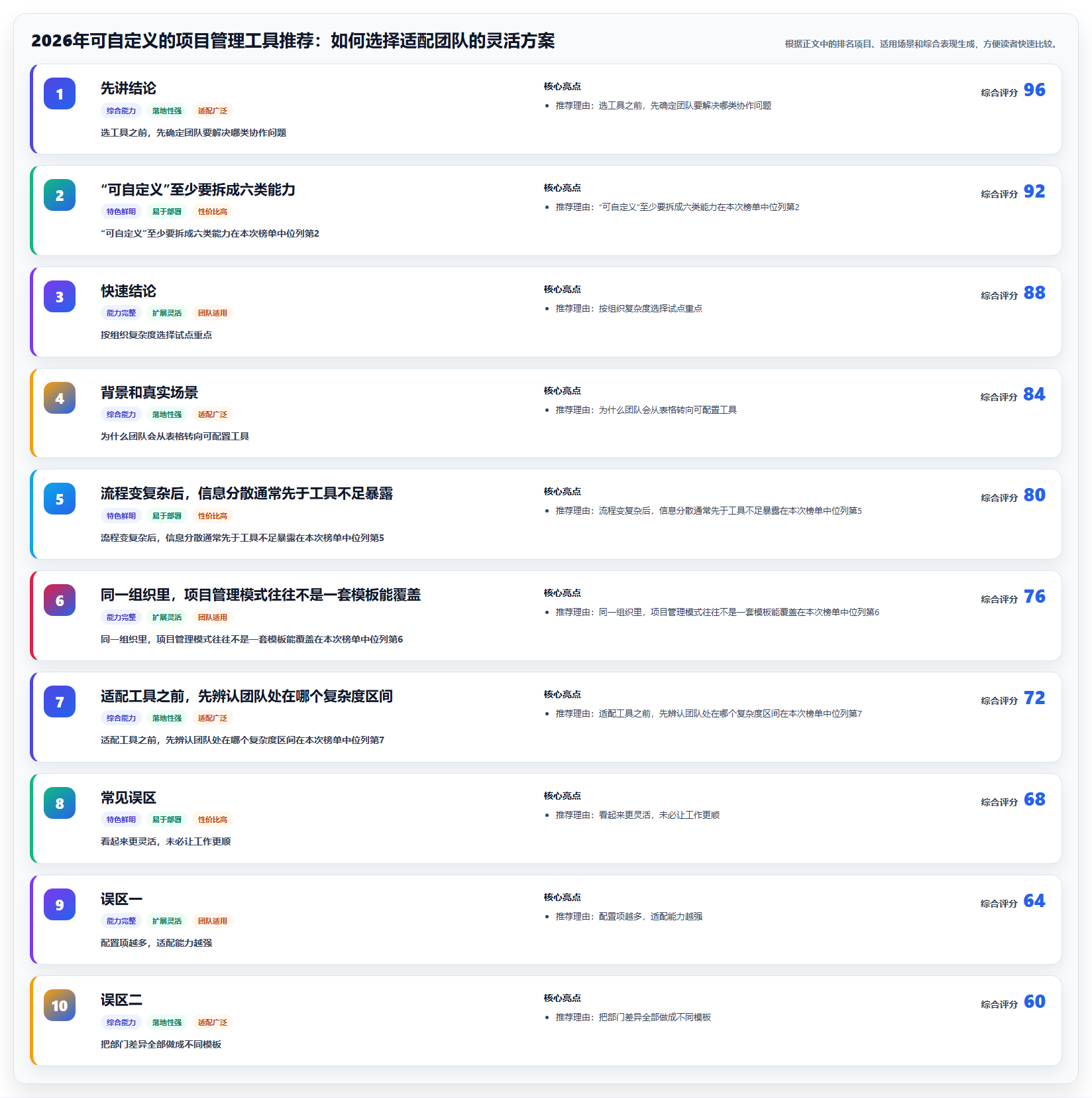 2026年可自定义的项目管理工具推荐：如何选择适配团队的灵活方案