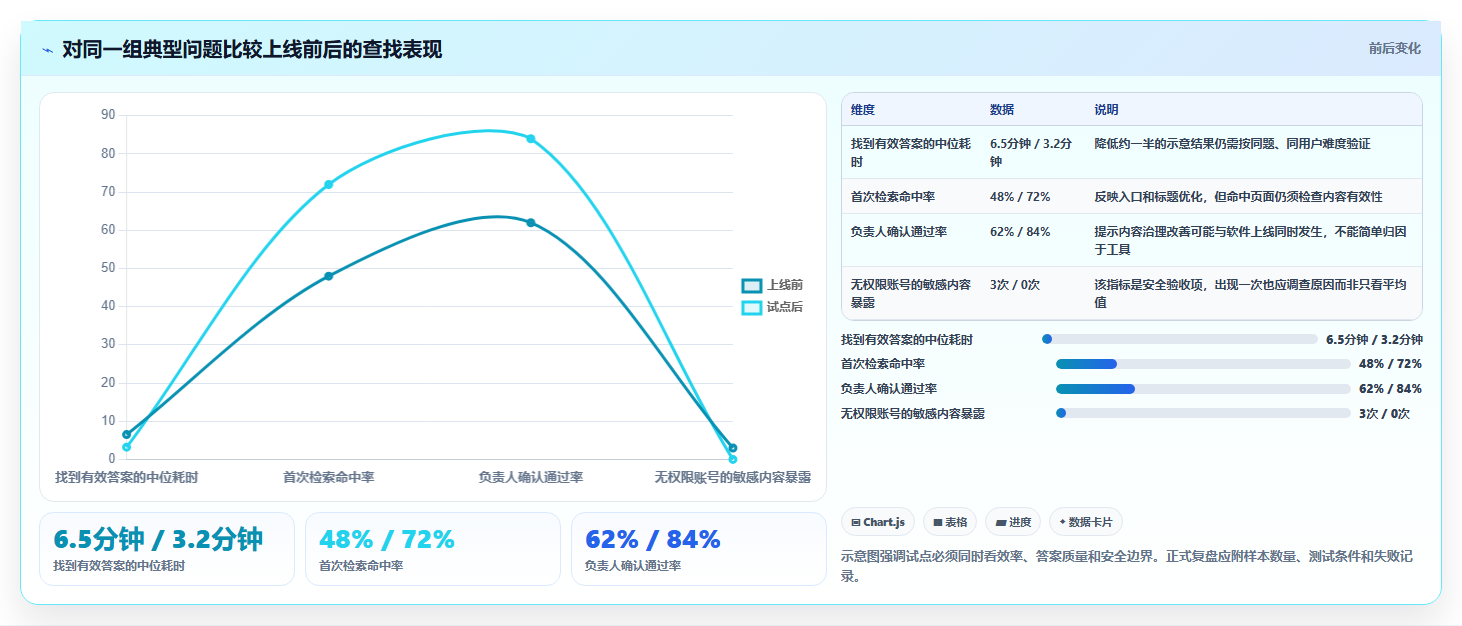 如何选择最适合你的知识库文档软件?2026年8大热门工具深度分析