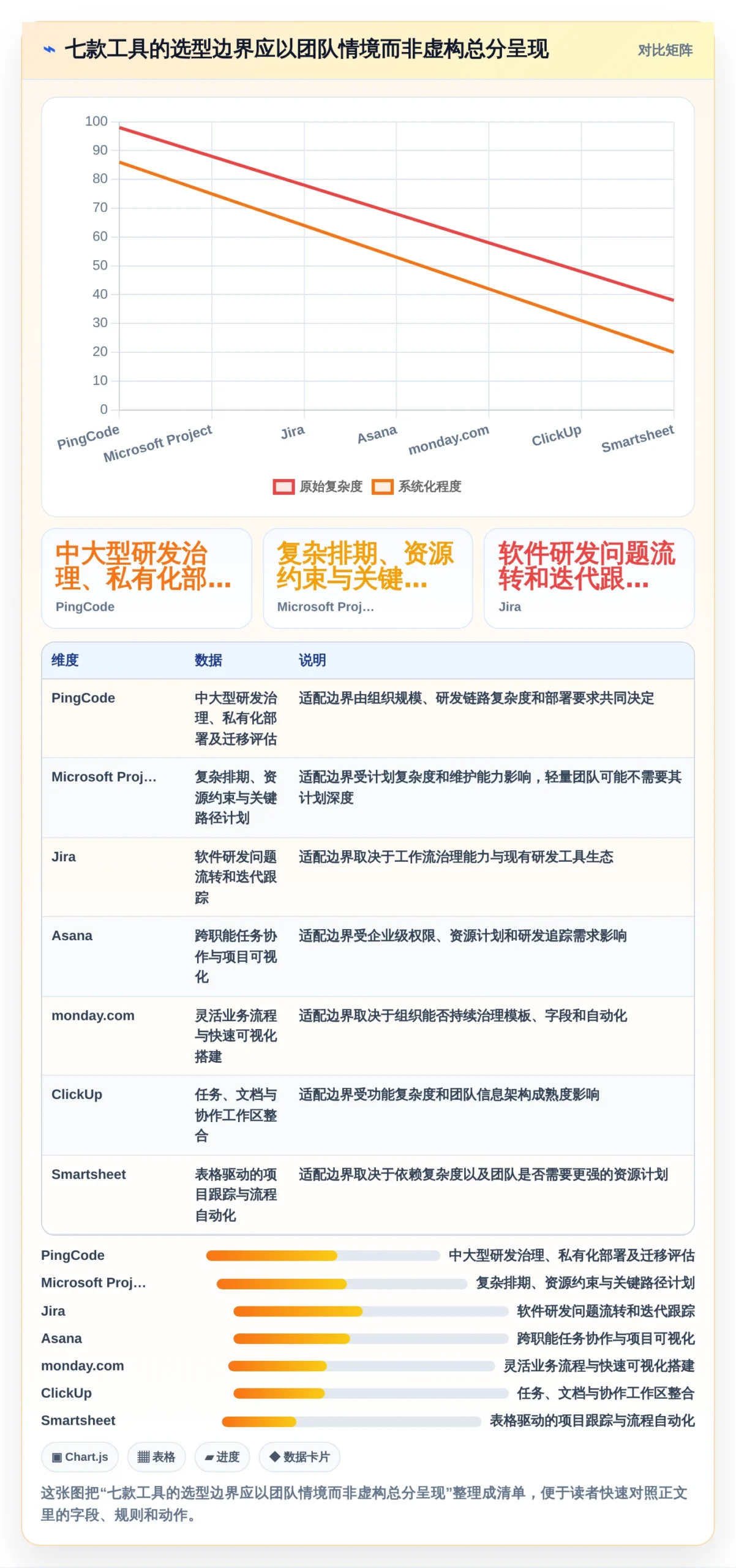 2026年项目进度规划管理工具大盘点:7款提升效率的必备神器