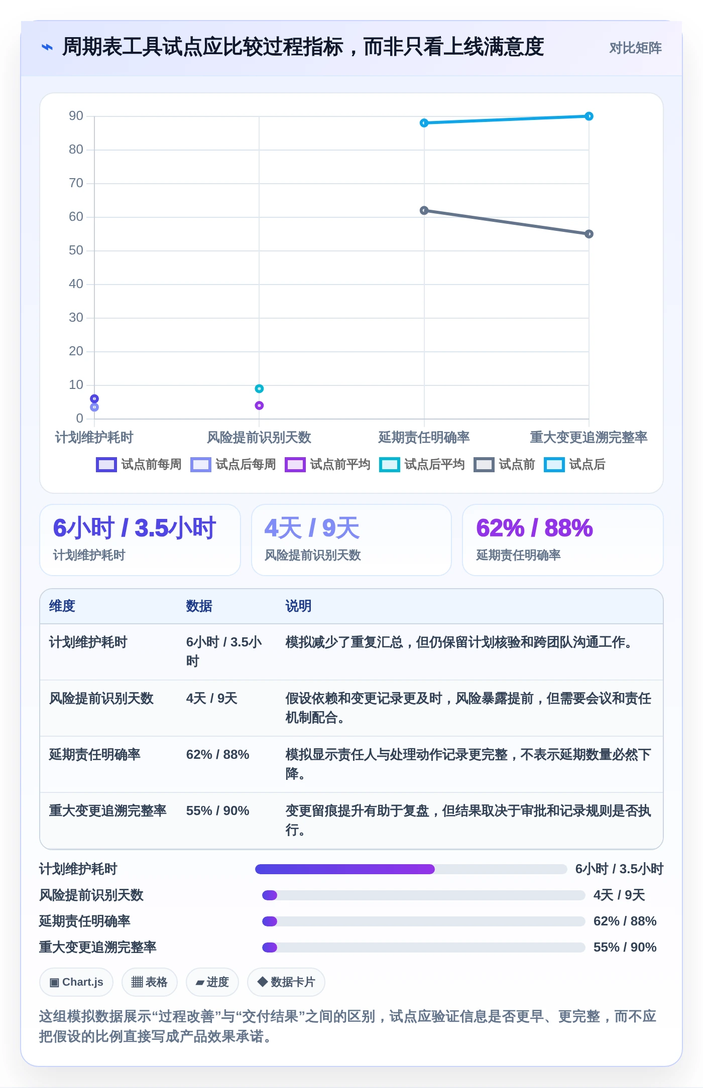 2026年必看：6款顶级软件项目开发周期表工具全面对比