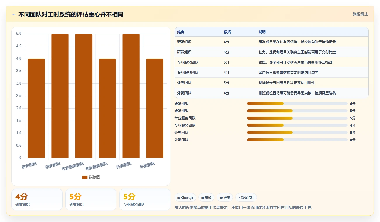提升团队生产力：2026年7款好用的工时管理系统工具推荐