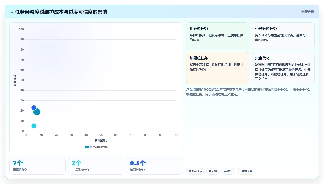 提升团队效率：2026年度7款最佳进度管理工具带时间轴深度测评